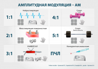 СКЭНАР-1-НТ (исполнение 01)  в Омске купить Нейродэнс ПКМ официальный сайт - denasdevice.ru 